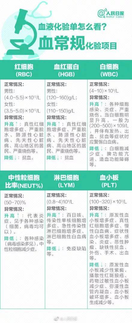 體檢行業(yè)爆丑聞:護(hù)士假冒醫(yī)生 抽完血直接出結(jié)果