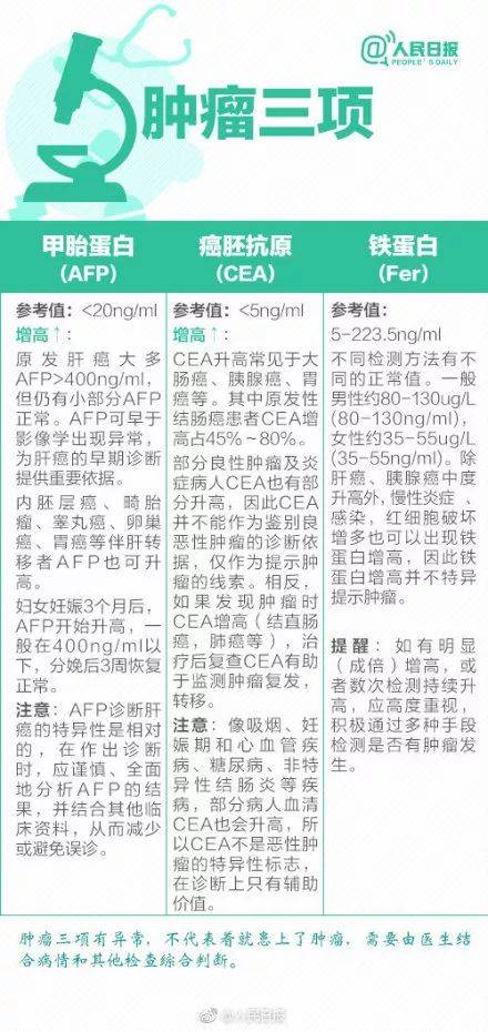 體檢行業(yè)爆丑聞:護(hù)士假冒醫(yī)生 抽完血直接出結(jié)果
