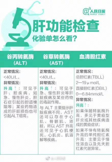 體檢行業(yè)爆丑聞:護(hù)士假冒醫(yī)生 抽完血直接出結(jié)果