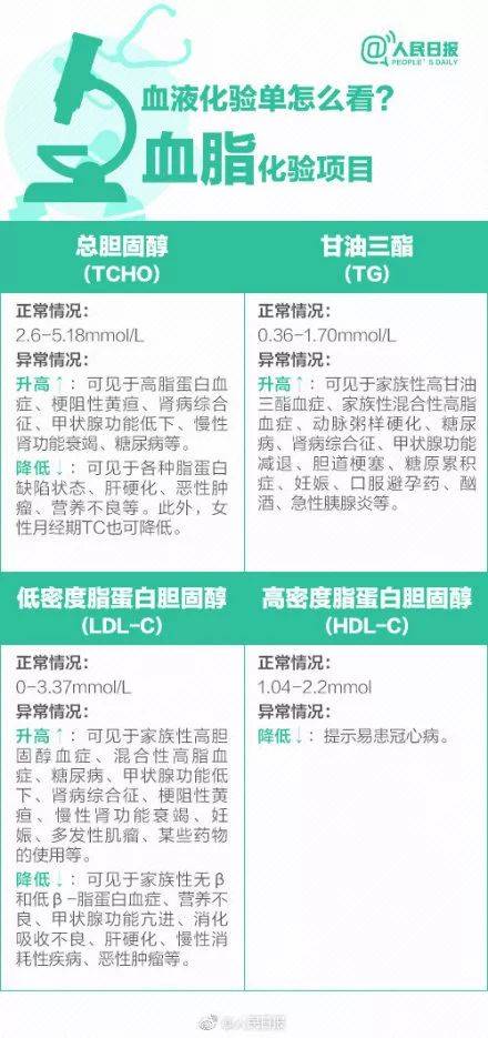 體檢行業(yè)爆丑聞:護(hù)士假冒醫(yī)生 抽完血直接出結(jié)果