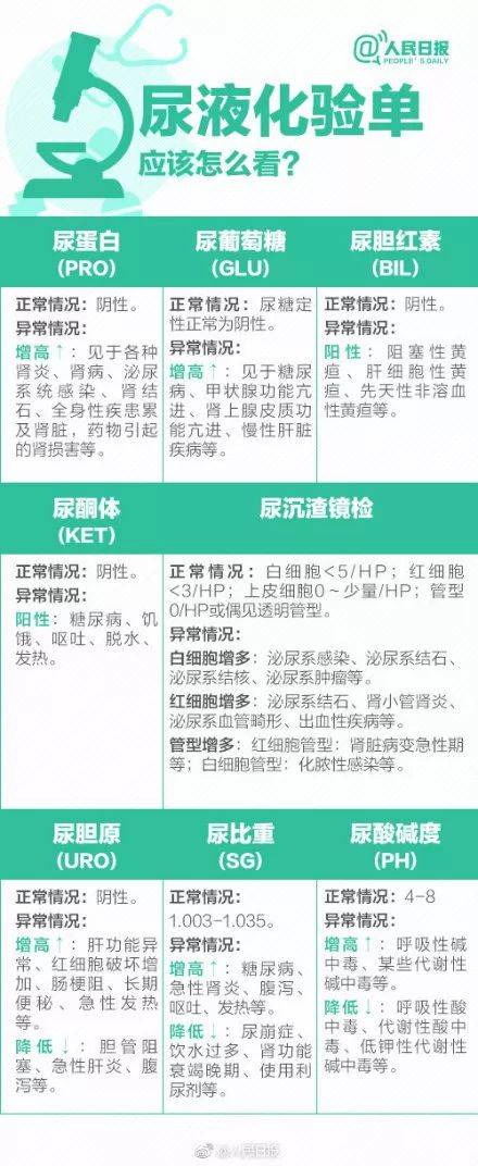 體檢行業(yè)爆丑聞:護(hù)士假冒醫(yī)生 抽完血直接出結(jié)果