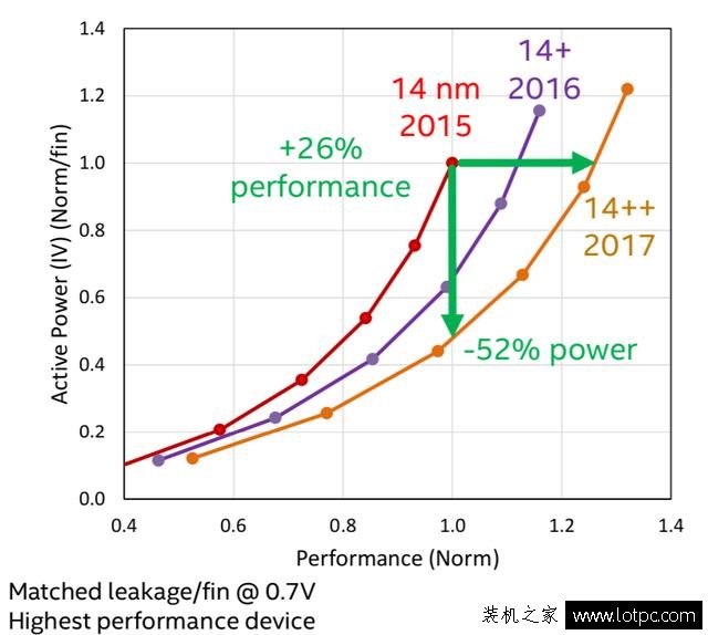 i7 7700k和i7 8700k性能差距大嗎？intel酷睿i7 8700K處理器評測