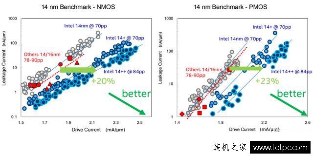 i7 7700k和i7 8700k性能差距大嗎？intel酷睿i7 8700K處理器評測