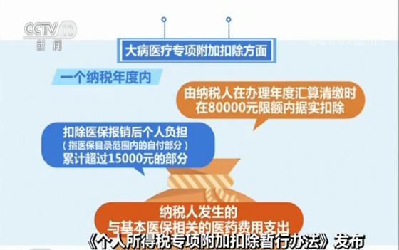 《個人所得稅專項附加扣除暫行辦法》發(fā)布 有老有小有房有學 個稅紅利來啦