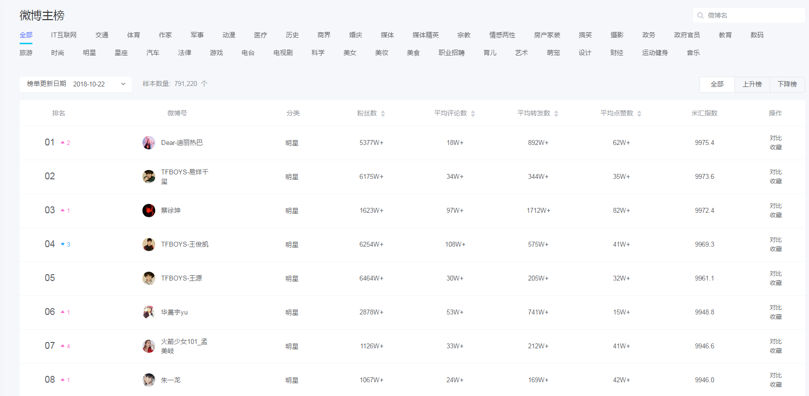 有米營(yíng)銷云助力內(nèi)容優(yōu)化師玩轉(zhuǎn)新媒體營(yíng)銷