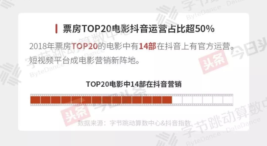 抖音電影營銷元年