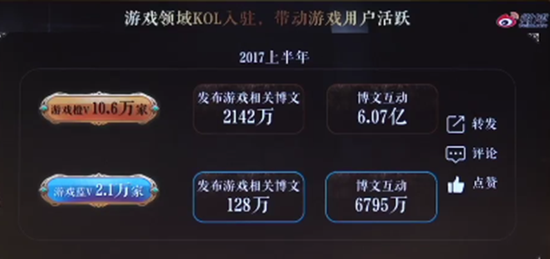 助力游戲口碑傳播 微博營(yíng)銷成推廣新常態(tài)