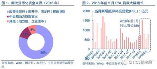 中信策略:享受棚改貨幣化負面情緒釋放后的超跌反彈