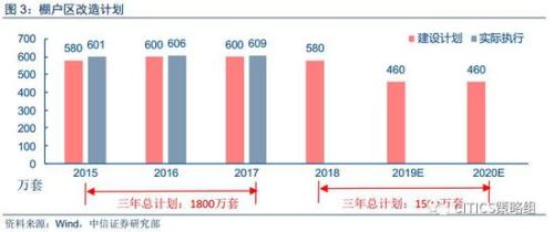 中信策略:享受棚改貨幣化負面情緒釋放后的超跌反彈