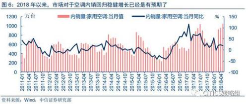 中信策略:享受棚改貨幣化負面情緒釋放后的超跌反彈