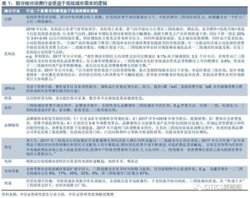 中信策略:享受棚改貨幣化負面情緒釋放后的超跌反彈