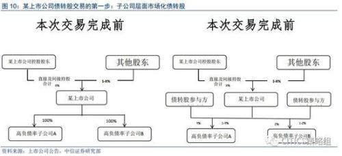 中信策略:享受棚改貨幣化負面情緒釋放后的超跌反彈