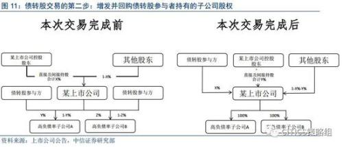 中信策略:享受棚改貨幣化負面情緒釋放后的超跌反彈