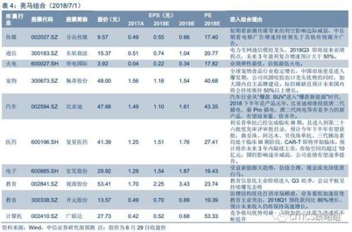 中信策略:享受棚改貨幣化負面情緒釋放后的超跌反彈