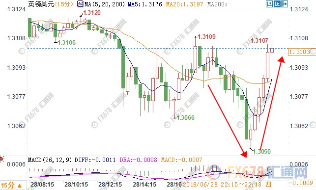 美元回撤黃金空頭回補(bǔ) 歐盟峰會負(fù)面言論難壓歐元