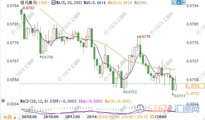美元回撤黃金空頭回補(bǔ) 歐盟峰會負(fù)面言論難壓歐元