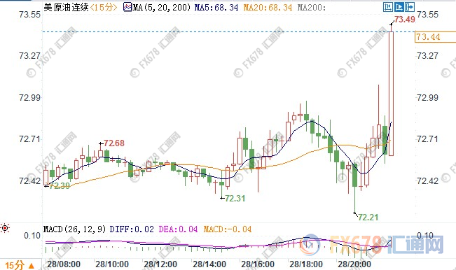 美元回撤黃金空頭回補(bǔ) 歐盟峰會負(fù)面言論難壓歐元
