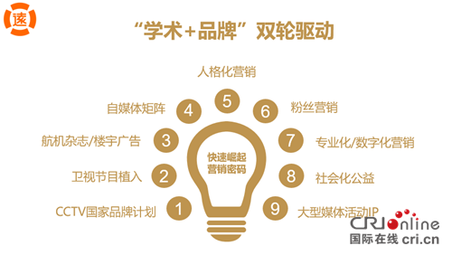 【全息熱點(diǎn)】 廣譽(yù)遠(yuǎn)360度整合營(yíng)銷(xiāo)燃爆西湖論壇 【全息熱點(diǎn)】 廣譽(yù)遠(yuǎn)360度整合營(yíng)銷(xiāo)燃爆西湖論壇