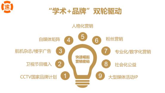 從21億到170億，廣譽(yù)遠(yuǎn)360度整合營(yíng)銷燃爆西湖論壇