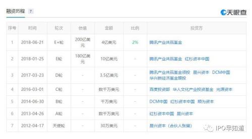 “二線”快手是如何戰(zhàn)勝“一線”抖音，并踏上IPO之路的？