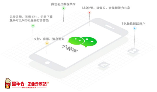 犀牛云小程序來襲！把握營銷紅利，實現(xiàn)指尖上的品牌營銷！