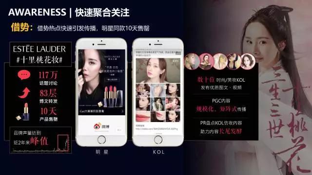 微博斬獲IAI全場大獎等12項大獎，持續(xù)釋放社會化營銷影響力