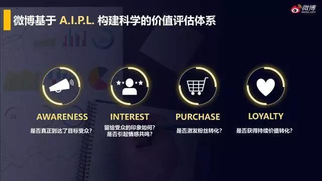 微博斬獲IAI全場大獎等12項大獎，持續(xù)釋放社會化營銷影響力