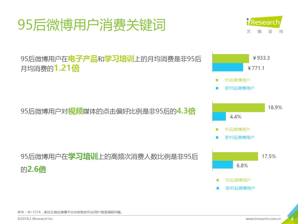 2018年95后微博用戶營銷數(shù)據(jù)分析(附全文)
