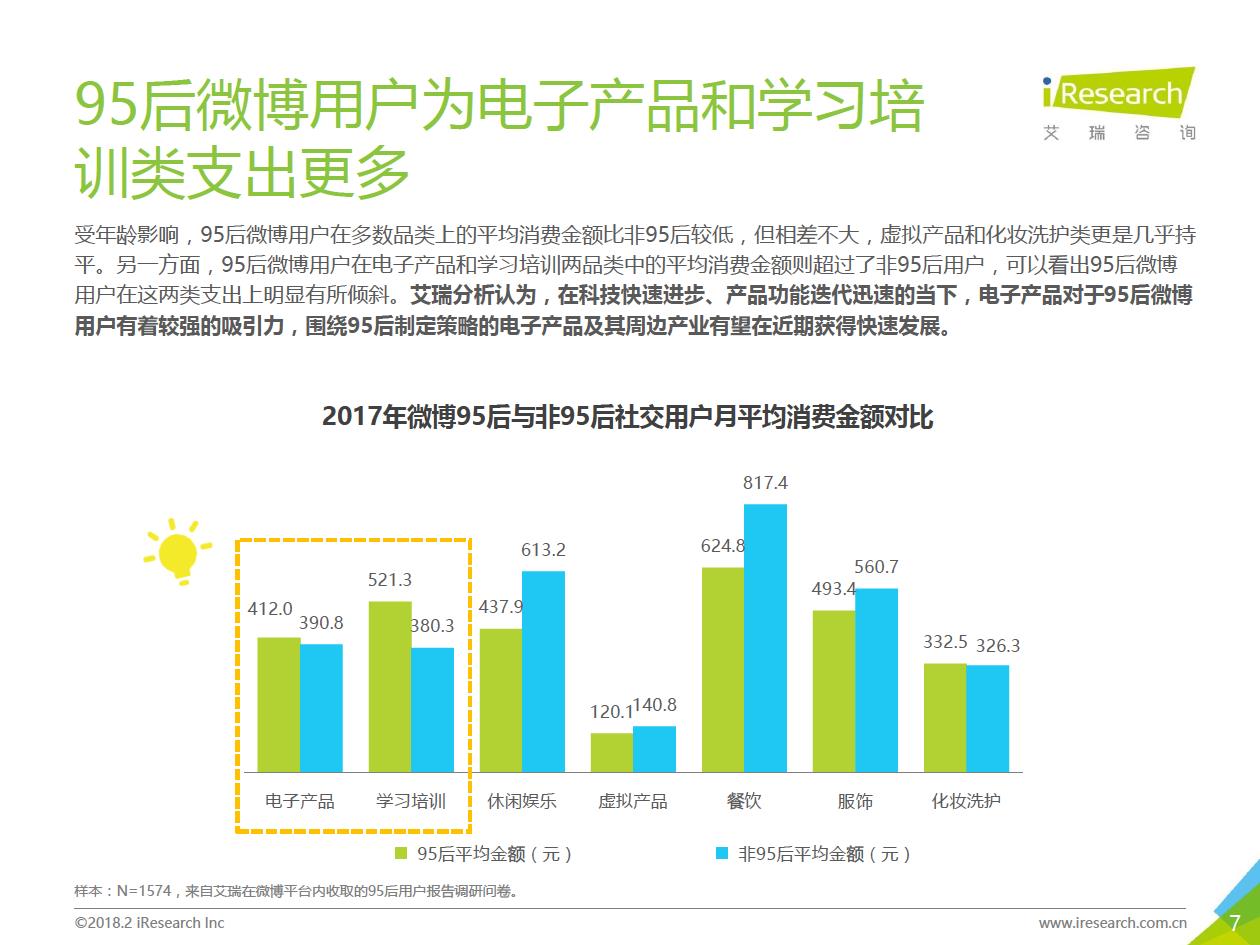 2018年95后微博用戶營銷數(shù)據(jù)分析(附全文)