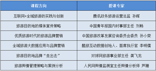 “全域旅游大數(shù)據(jù)與目的地品牌營(yíng)銷”研修班招生簡(jiǎn)章