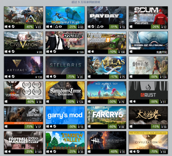 2018Steam年度最佳榜單公布 經(jīng)典老作依舊暢銷！