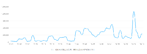 火星文化告訴你那些在抖音上月增粉百萬的紅人“爆紅”的6個真相