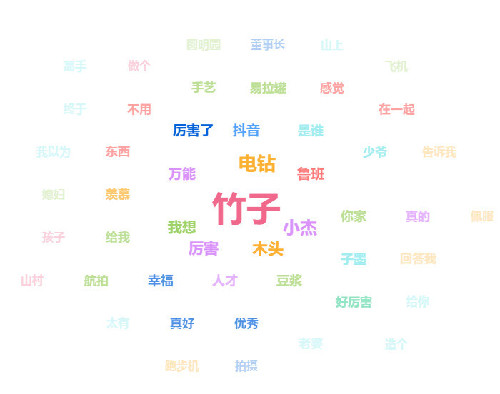 火星文化告訴你那些在抖音上月增粉百萬的紅人“爆紅”的6個真相