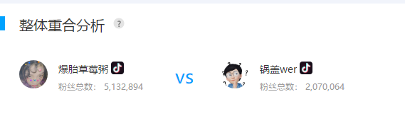 火星文化告訴你那些在抖音上月增粉百萬的紅人“爆紅”的6個真相