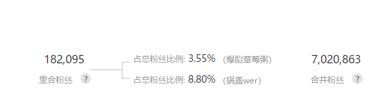 火星文化告訴你那些在抖音上月增粉百萬的紅人“爆紅”的6個真相