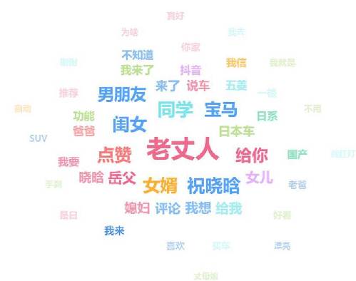 火星文化告訴你那些在抖音上月增粉百萬的紅人“爆紅”的6個真相