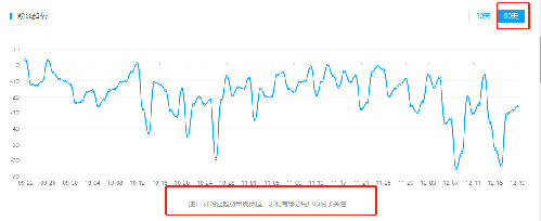 火星文化告訴你那些在抖音上月增粉百萬的紅人“爆紅”的6個真相