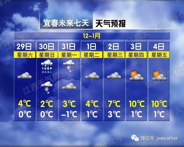 剛剛！南昌下雪啦！明后天還有更大的！江西元旦天氣出爐！