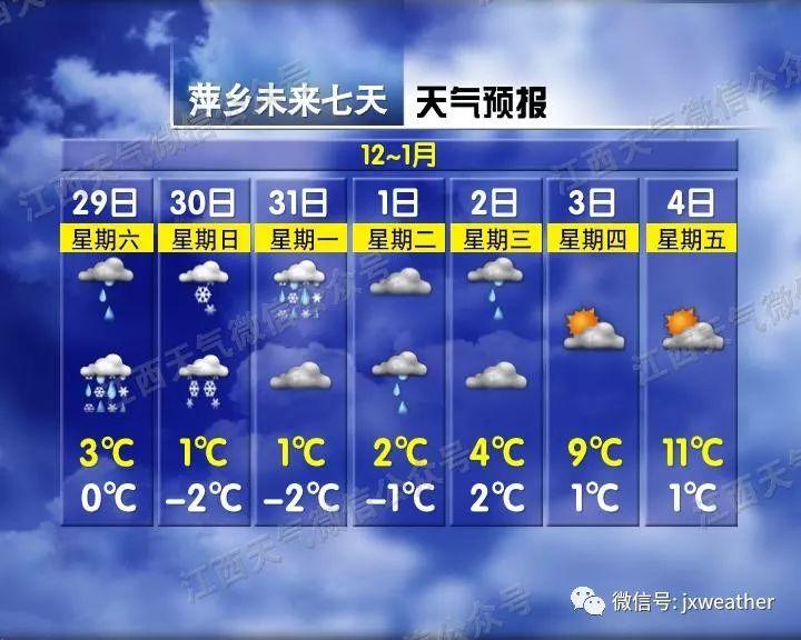 剛剛！南昌下雪啦！明后天還有更大的！江西元旦天氣出爐！