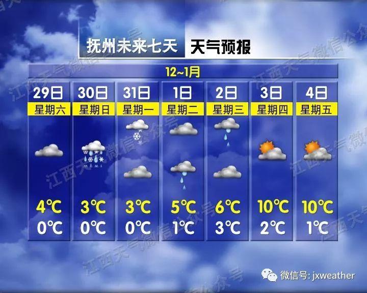 剛剛！南昌下雪啦！明后天還有更大的！江西元旦天氣出爐！
