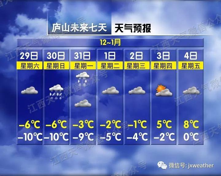 剛剛！南昌下雪啦！明后天還有更大的！江西元旦天氣出爐！