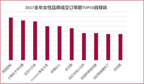 微播易發(fā)布《2017女性社媒營(yíng)銷洞察》：微博+短視頻成營(yíng)銷標(biāo)配