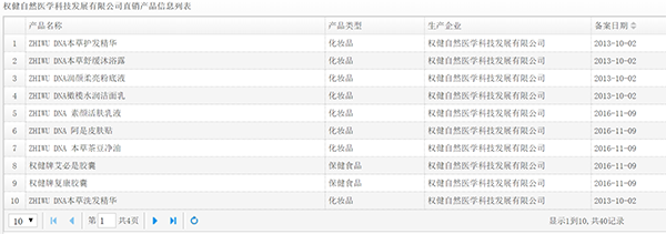 權(quán)健直銷版圖起底：在冊(cè)直銷培訓(xùn)員8人，能開千人經(jīng)銷商大會(huì)