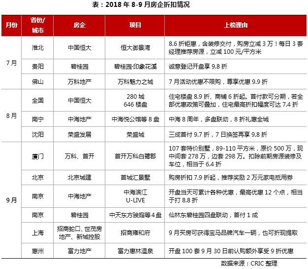 2018房地產(chǎn)市場總結(jié)展望 || 營銷篇