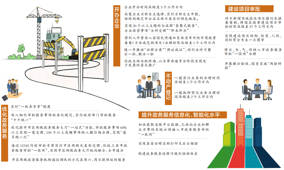 《三亞市優(yōu)化審批服務20條》解讀