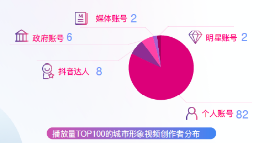 中國旅游新聞網(wǎng)：抖音聯(lián)合清華發(fā)布城市形象白皮書，支招“爆款城市”打造法