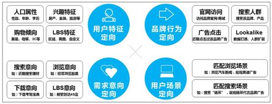 360場(chǎng)景櫥窗:“場(chǎng)景+智能”點(diǎn)亮電商營銷之美 360場(chǎng)景櫥窗:“場(chǎng)景+智能”點(diǎn)亮電商營銷之美