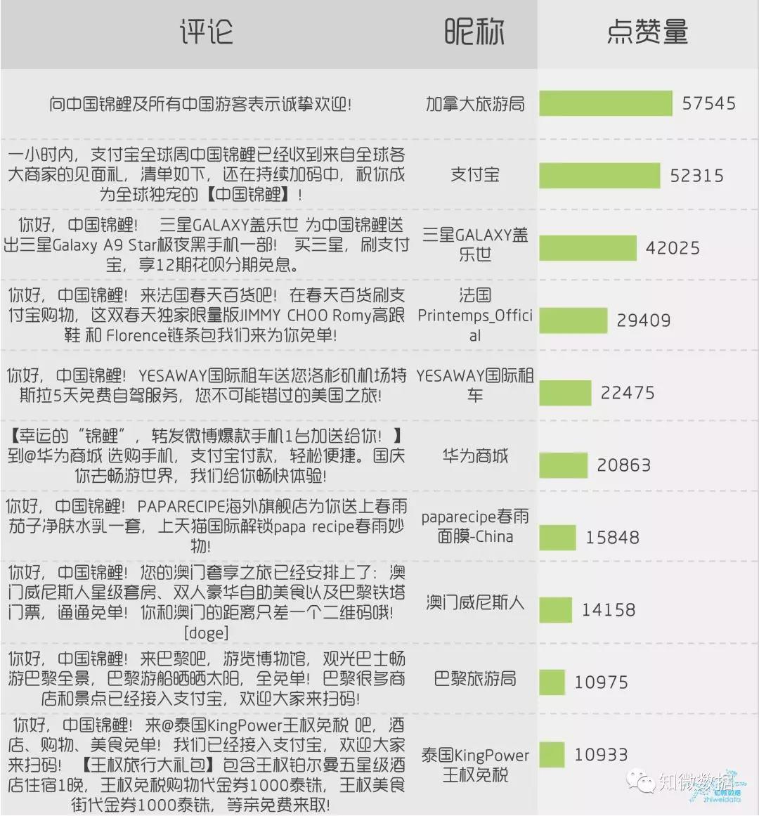 “中國錦鯉”背后的營銷風(fēng)暴