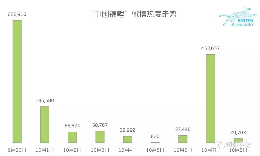 “中國錦鯉”背后的營銷風(fēng)暴
