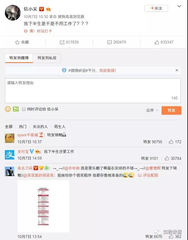 “中國錦鯉”背后的營銷風(fēng)暴